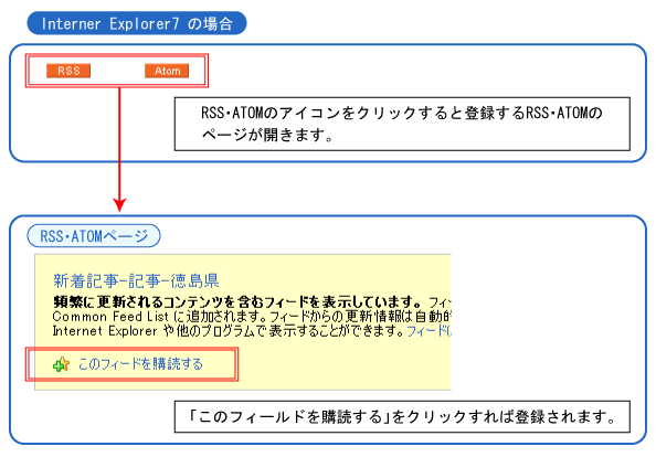 RSSについて