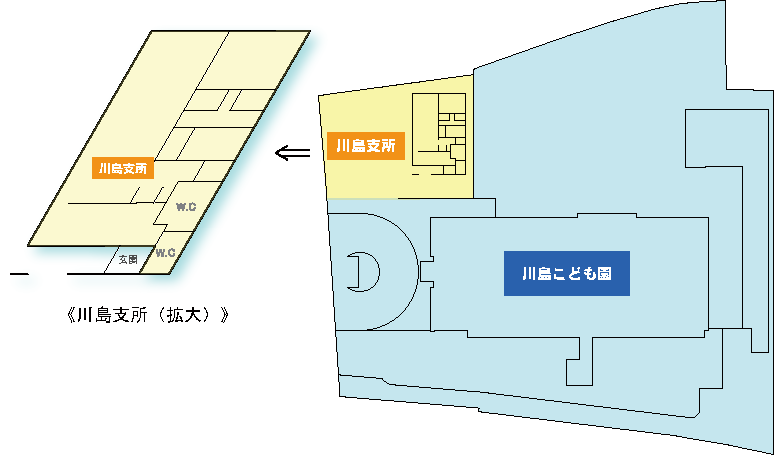 川島支所配置図