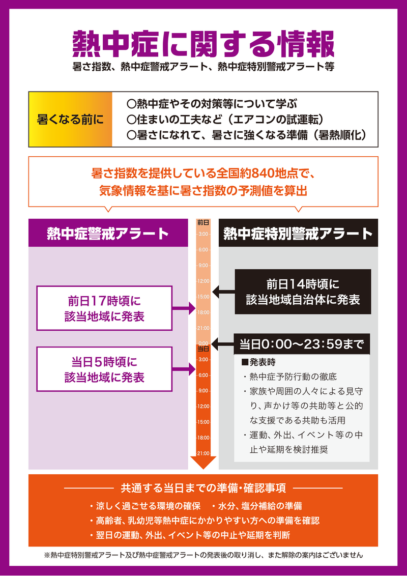 アラート2