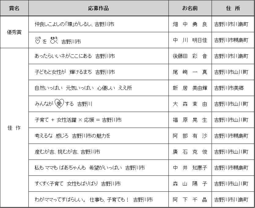 吉野川市シティプロモーション事業キャッチコピー決定 吉野川市