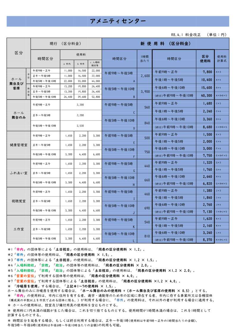貸部屋使用料(新旧表) 貸部屋使用料(新旧表)