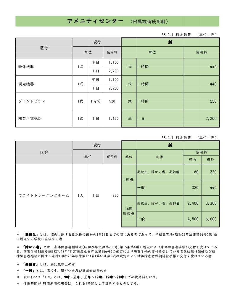 附属設備使用料(新旧表)