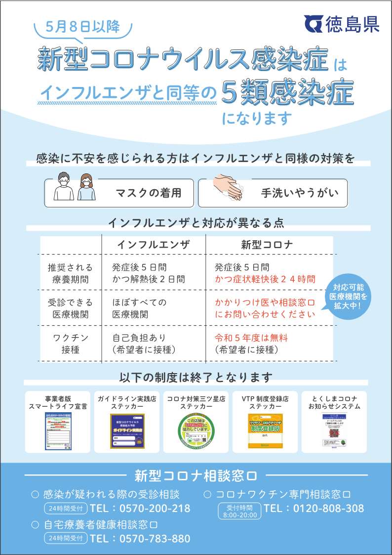 新型コロナウイルス感染症はインフルエンザと同等の５類感染症になります