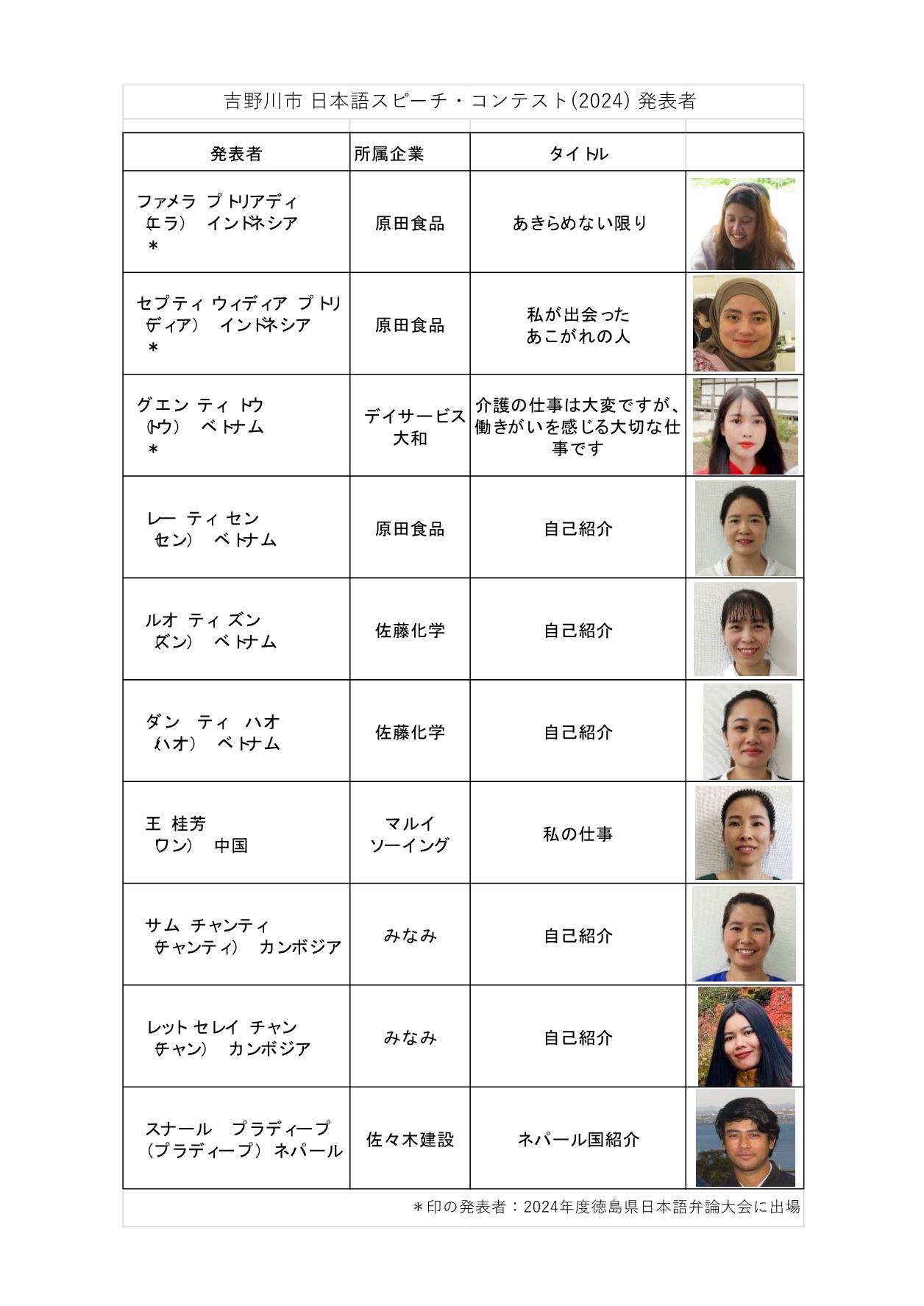 吉野川市日本語スピーチ・コンテスト2024
