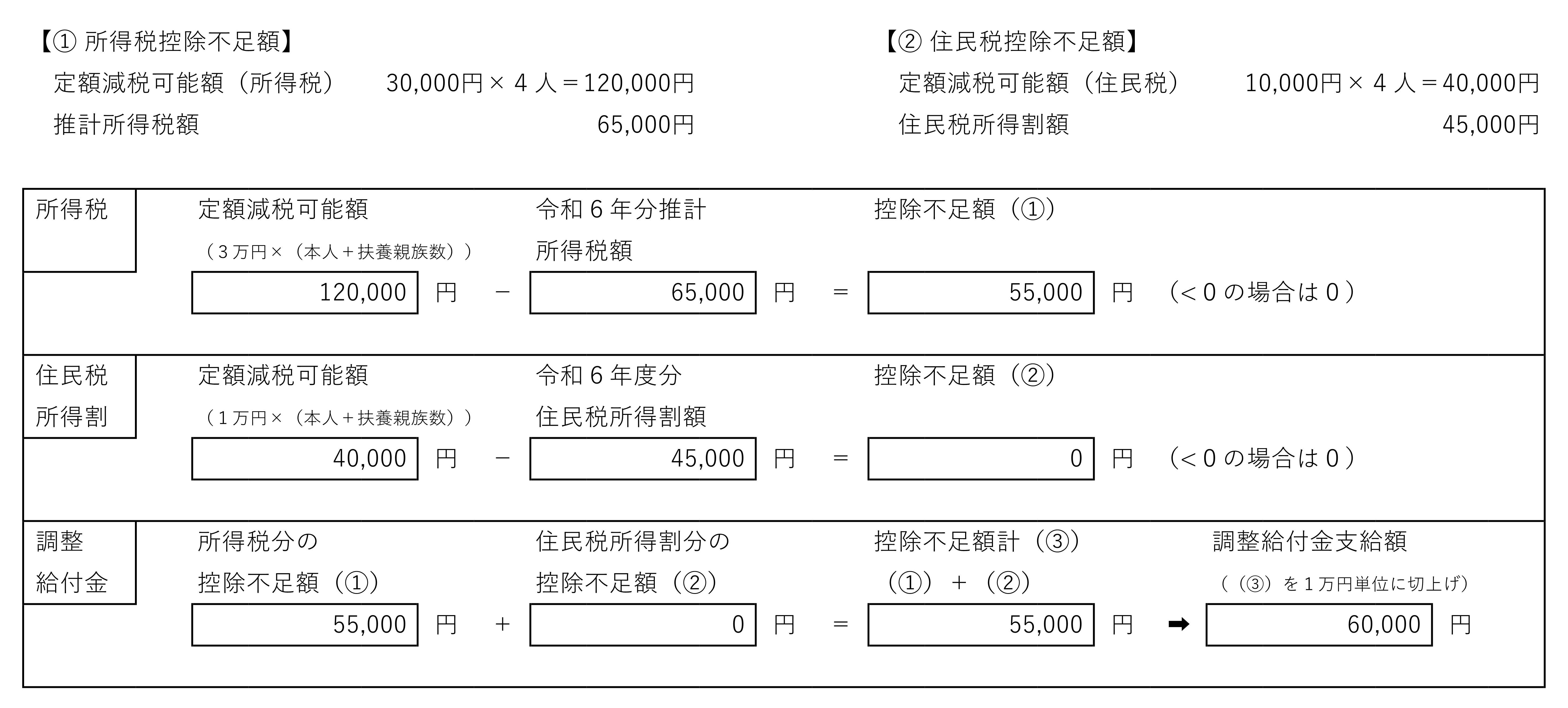 計算例