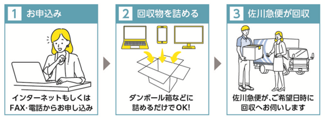 申し込みフロー図 申し込みフロー図