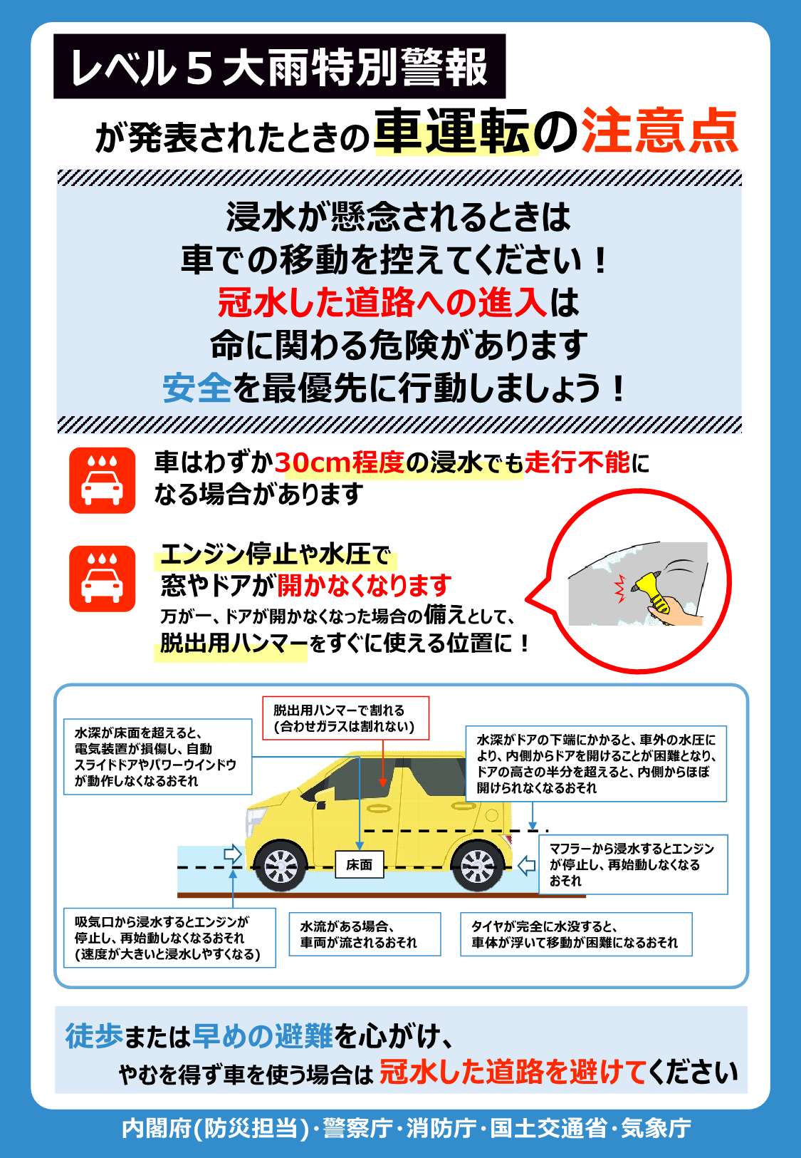 レベル5大雨警報が発表されたときにとるべき行動・車運転の注意点2 レベル5大雨警報が発表されたときにとるべき行動・車運転の注意点2