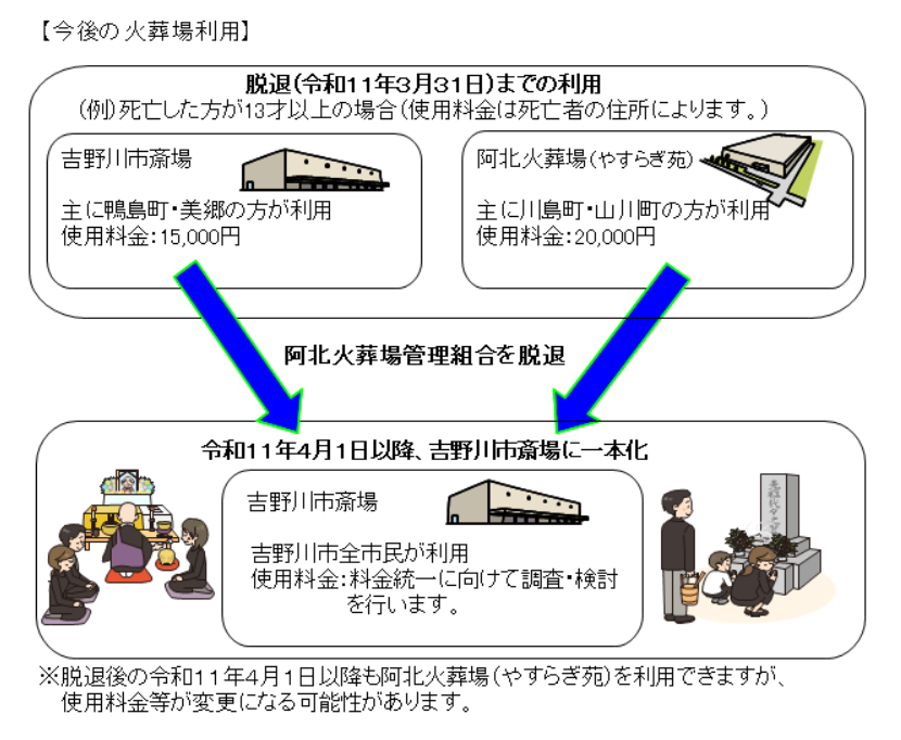 今後の火葬場利用